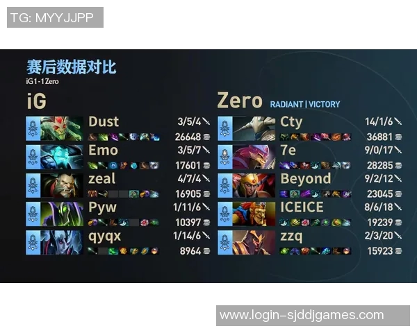 DOTA2比赛经验排行榜揭晓IG战队荣登第四名引发热议实时新闻